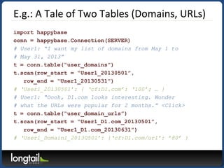 E.g.: A Tale of Two Tables (Domains, URLs)
import happybase
conn = happybase.Connection(SERVER)
# User1: “I want my list of domains from May 1 to
# May 31, 2013”
t = conn.table(“user_domains”)
t.scan(row_start = “User1_20130501”,
row_end = “User1_20130531”)
# ‘User1_20130501’: { ‘cf:D1.com’: ‘100’; … }
# User1: “Oooh, D1.com looks interesting. Wonder
# what the URLs were popular for 2 months.” <Click>
t = conn.table(“user_domain_urls”)
t.scan(row_start = “User1_D1.com_20130501”,
row_end = “User1_D1.com_20130631”)
# ‘User1_Domain1_20130501’: {‘cf:D1.com/url’: ’80’ }
 