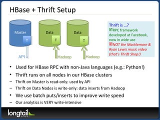 HBase + Thrift Setup
Master Data Data
TT TT TT
API Hadoop Hadoop
• Used for HBase RPC with non-Java languages (e.g.: Python!)
• Thrift runs on all nodes in our HBase clusters
– Thrift on Master is read-only: used by API
– Thrift on Data Nodes is write-only: data inserts from Hadoop
• We use batch puts/inserts to improve write speed
– Our analytics is VERY write-intensive
Thrift is …?
RPC framework
developed at Facebook,
now in wide use
NOT the Macklemore &
Ryan Lewis music video
(that’s Thrift Shop!)
 
