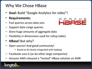 Why We Chose HBase
• Goal: Build “Google Analytics for video”!
• Requirements:
– Fast queries across data sets
– Support date-range queries
– Store huge amounts of aggregate data
– Flexibility in dimensions used for rollup tables
• HBase! But why?
– Open source! And good community!
• Based on & closely integrated with Hadoop
– Facebook uses it (as do other large companies)
– Amazon AWS released a “hosted” HBase solution on EMR
 