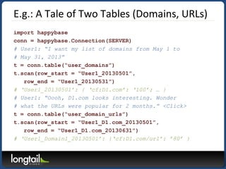 E.g.: A Tale of Two Tables (Domains, URLs)
import happybase
conn = happybase.Connection(SERVER)
# User1: “I want my list o...