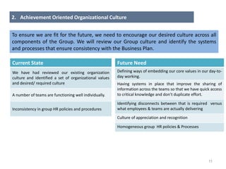 11
Current State
We have had reviewed our existing organization
culture and identified a set of organizational values
and desired/ required culture
A number of teams are functioning well individually.
Inconsistency in group HR policies and procedures
Future Need
Defining ways of embedding our core values in our day-to-
day working.
Having systems in place that improve the sharing of
information across the teams so that we have quick access
to critical knowledge and don’t duplicate effort.
Identifying disconnects between that is required versus
what employees & teams are actually delivering
Culture of appreciation and recognition
Homogeneous group HR policies & Processes
2. Achievement Oriented Organizational Culture
To ensure we are fit for the future, we need to encourage our desired culture across all
components of the Group. We will review our Group culture and identify the systems
and processes that ensure consistency with the Business Plan.
 
