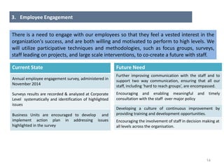 14
Current State
Annual employee engagement survey, administered in
November 2014
Surveys results are recorded & analyzed at Corporate
Level systematically and identification of highlighted
issues
Business Units are encouraged to develop and
implement action plan in addressing issues
highlighted in the survey
Future Need
Further improving communication with the staff and to
support two way communication, ensuring that all our
staff, including ‘hard to reach groups’, are encompassed.
Encouraging and enabling meaningful and timely
consultation with the staff over major policy
Developing a culture of continuous improvement by
providing training and development opportunities.
Encouraging the involvement of staff in decision making at
all levels across the organisation.
3. Employee Engagement
There is a need to engage with our employees so that they feel a vested interest in the
organization's success, and are both willing and motivated to perform to high levels. We
will utilize participative techniques and methodologies, such as focus groups, surveys,
staff leading on projects, and large scale interventions, to co-create a future with staff.
 