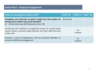 16
How are we going to achieve this? 2015-16 2016-17 2017-18
Strengthen exit interviews to gather insight into why people are
leaving and to address any issues identified
a) All exit interviews (AM & above by Corp. HR).
Q4 onwards
Introducing new methods of recognizing success for on-off impact
success stories, consistent high achievers and those staff that excel
in their role.
Q2
onwards
Schedule a series of department visits by Executive Members to
promote visibility and engagement.
Q1
onwards
Action Plans - Employee Engagement
 