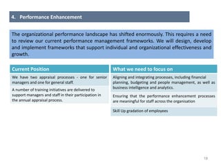 18
Current Position
We have two appraisal processes - one for senior
managers and one for general staff.
A number of training initiatives are delivered to
support managers and staff in their participation in
the annual appraisal process.
What we need to focus on
Aligning and integrating processes, including financial
planning, budgeting and people management, as well as
business intelligence and analytics.
Ensuring that the performance enhancement processes
are meaningful for staff across the organisation
Skill Up gradation of employees
4. Performance Enhancement
The organizational performance landscape has shifted enormously. This requires a need
to review our current performance management frameworks. We will design, develop
and implement frameworks that support individual and organizational effectiveness and
growth.
 