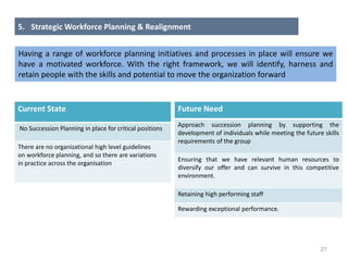 21
Current State
No Succession Planning in place for critical positions
There are no organizational high level guidelines
on workforce planning, and so there are variations
in practice across the organisation
Future Need
Approach succession planning by supporting the
development of individuals while meeting the future skills
requirements of the group
Ensuring that we have relevant human resources to
diversify our offer and can survive in this competitive
environment.
Retaining high performing staff
Rewarding exceptional performance.
5. Strategic Workforce Planning & Realignment
Having a range of workforce planning initiatives and processes in place will ensure we
have a motivated workforce. With the right framework, we will identify, harness and
retain people with the skills and potential to move the organization forward
 