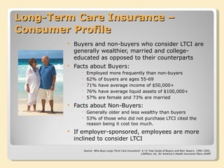 Long-Term Care Insurance – Consumer Profile Buyers and non-buyers who consider LTCI are generally wealthier, married and college-educated as opposed to their counterparts Facts about Buyers: Employed more frequently than non-buyers 62% of buyers are ages 55-69 71% have average income of $50,000+ 76% have average liquid assets of $100,000+ 57% are female and 73% are married Facts about Non-Buyers: Generally older and less wealthy than buyers 53% of those who did not purchase LTCI cited the reason being it cost too much. If employer-sponsored, employees are more inclined to consider LTCI Source:  Who Buys Long-Term Care Insurance?  A 15-Year Study of Buyers and Non-Buyers, 1990-2005,  LifePlans, Inc. for America’s Health Insurance Plans (AHIP) 