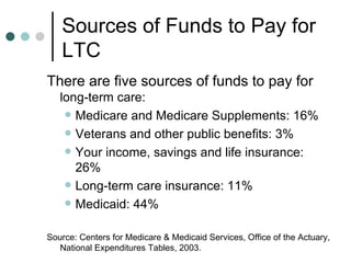 Sources of Funds to Pay for LTC There are five sources of funds to pay for  long-term care: Medicare and Medicare Supplements: 16% Veterans and other public benefits: 3% Your income, savings and life insurance: 26% Long-term care insurance: 11% Medicaid: 44% Source: Centers for Medicare & Medicaid Services, Office of the Actuary, National Expenditures Tables, 2003. 