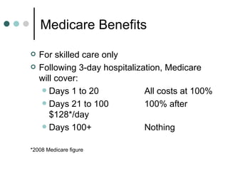 Medicare Benefits For skilled care only  Following 3-day hospitalization, Medicare will cover: Days 1 to 20 All costs at 100% Days 21 to 100 100% after $128*/day Days 100+ Nothing *2008 Medicare figure 