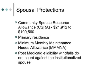 Spousal Protections Community Spouse Resource Allowance (CSRA) - $21,912 to $109,560 Primary residence Minimum Monthly Maintenance Needs Allowance (MMMNA) Post Medicaid eligibility windfalls do not count against the institutionalized spouse 