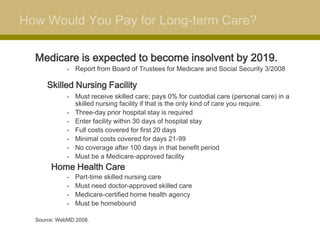 How Would You Pay for Long-term Care?

  Medicare is expected to become insolvent by 2019.
             •   Report from Board of Trustees for Medicare and Social Security 3/2008

      Skilled Nursing Facility
             •   Must receive skilled care; pays 0% for custodial care (personal care) in a
                 skilled nursing facility if that is the only kind of care you require.
             •   Three-day prior hospital stay is required
             •   Enter facility within 30 days of hospital stay
             •   Full costs covered for first 20 days
             •   Minimal costs covered for days 21-99
             •   No coverage after 100 days in that benefit period
             •   Must be a Medicare-approved facility
       Home Health Care
             •   Part-time skilled nursing care
             •   Must need doctor-approved skilled care
             •   Medicare-certified home health agency
             •   Must be homebound

  Source: WebMD 2008.
 