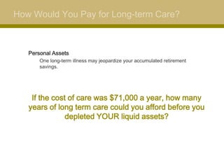 How Would You Pay for Long-term Care?



   Personal Assets
       One long-term illness may jeopardize your accumulated retirement
       savings.




    If the cost of care was $71,000 a year, how many
   years of long term care could you afford before you
               depleted YOUR liquid assets?
 