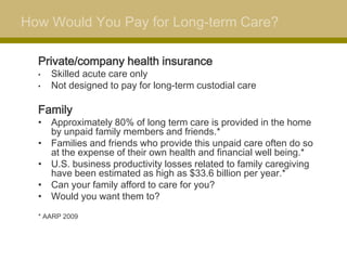 How Would You Pay for Long-term Care?

  Private/company health insurance
  •   Skilled acute care only
  •   Not designed to pay for long-term custodial care

  Family
  • Approximately 80% of long term care is provided in the home
    by unpaid family members and friends.*
  • Families and friends who provide this unpaid care often do so
    at the expense of their own health and financial well being.*
  • U.S. business productivity losses related to family caregiving
    have been estimated as high as $33.6 billion per year.*
  • Can your family afford to care for you?
  • Would you want them to?
  * AARP 2009
 