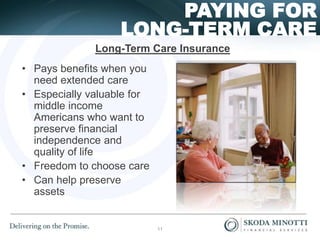 LONG-TERM CARE
PAYING FOR
• Pays benefits when you
need extended care
• Especially valuable for
middle income
Americans who want to
preserve financial
independence and
quality of life
• Freedom to choose care
• Can help preserve
assets
Long-Term Care Insurance
11
 