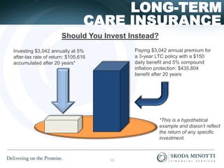 CARE INSURANCE
LONG-TERM
Should You Invest Instead?
Investing $3,042 annually at 5%
after-tax rate of return: $105,616
accumulated after 20 years*
Paying $3,042 annual premium for
a 3-year LTC policy with a $150
daily benefit and 5% compound
inflation protection: $435,804
benefit after 20 years
*This is a hypothetical
example and doesn’t reflect
the return of any specific
investment.
13
 