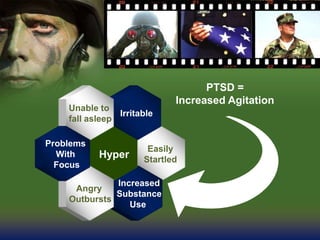 Easily
Startled
Irritable
Increased
Substance
Use
Hyper
Unable to
fall asleep
Angry
Outbursts
Problems
With
Focus
PTSD =
Increased Agitation
 