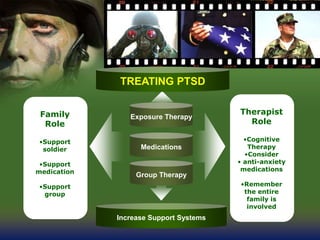 Increase Support Systems
Family
Role
•Support
soldier
•Support
medication
•Support
group
Therapist
Role
•Cognitive
Therapy
•Consider
• anti-anxiety
medications
•Remember
the entire
family is
involved
TREATING PTSD
Group Therapy
Medications
Exposure Therapy
 