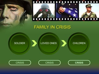 Your Text here CHILDREN
CRISIS CRISIS CRISIS
LOVED ONESSOLDIER
FAMILY IN CRISIS
 