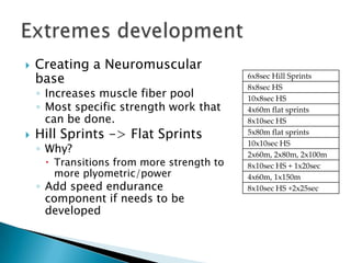    Creating a Neuromuscular
    base                                   6x8sec Hill Sprints
                                           8x8sec HS
    ◦ Increases muscle fiber pool          10x8sec HS
    ◦ Most specific strength work that     4x60m flat sprints
      can be done.                         8x10sec HS
   Hill Sprints -> Flat Sprints           5x80m flat sprints

    ◦ Why?
                                           10x10sec HS
                                           2x60m, 2x80m, 2x100m
      Transitions from more strength to   8x10sec HS + 1x20sec
       more plyometric/power               4x60m, 1x150m
    ◦ Add speed endurance                  8x10sec HS +2x25sec
      component if needs to be
      developed
 