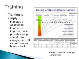    Training is
    simply
    ◦ Stimulus->
      Adaptation
    ◦ In order to
      improve, must
      provide enough
      stimulus to
      change, but still
      can recover and
      bounce back

                          Source: Science of Winning
                          Jan Olbrecht
 
