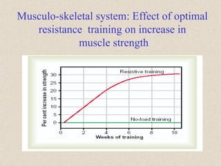 Musculo-skeletal system: Effect of optimal resistance  training on increase in muscle strength 