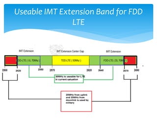 Useable IMT Extension Band for FDD
               LTE
 