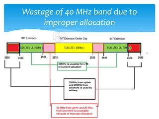 Wastage of 40 MHz band due to
     improper allocation
 