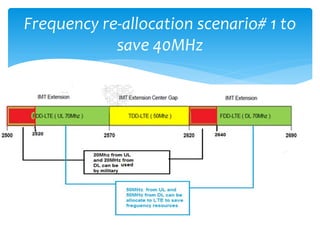 Frequency re-allocation scenario# 1 to
            save 40MHz
 