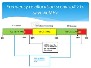Frequency re-allocation scenario# 2 to
            save 40MHz
 