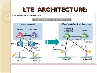 LTE ARCHITECTURE:
 