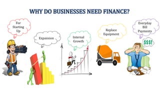 WHY DO BUSINESSES NEED FINANCE?
For
Starting
Up
Expansion Internal
Growth
Replace
Equipment
Everyday
Bill
Payments
 