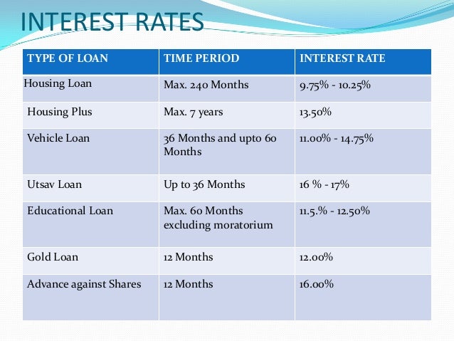 Long term loan policy of DNS bank Long term loan policy of DNS bank