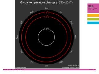 The Gambia Inception Meeting for LTS Vision Development 3
30 January 2020
 