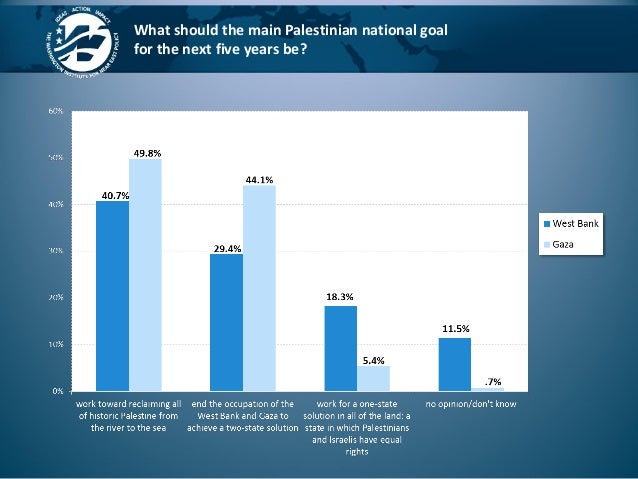 23%
22.4%
24%
20% 19.5%
32.3%
18.3%
4.9%
15.2%
20.4%
Regardless of what you personally prefer, which do you think will be ...