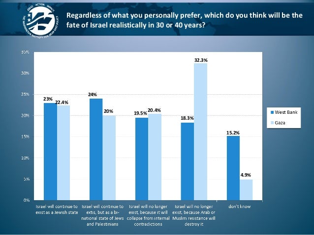 11.7%
14.8%
24.8%
13.3%
21.1%
41.9%
20.1%
9.1%
20.9%
22.4%
Regardless of what you personally prefer, which do you think wi...