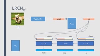 Long Term Recurrent Convolutional Neural Networks | PPTX
