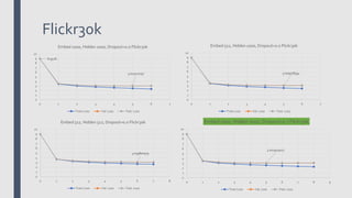 Long Term Recurrent Convolutional Neural Networks | PPTX