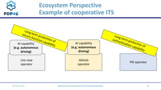 Ecosystem Perspective
Example of cooperative ITS
26 March 2021 Long-term security evolution of AI and data protection 13
P...
