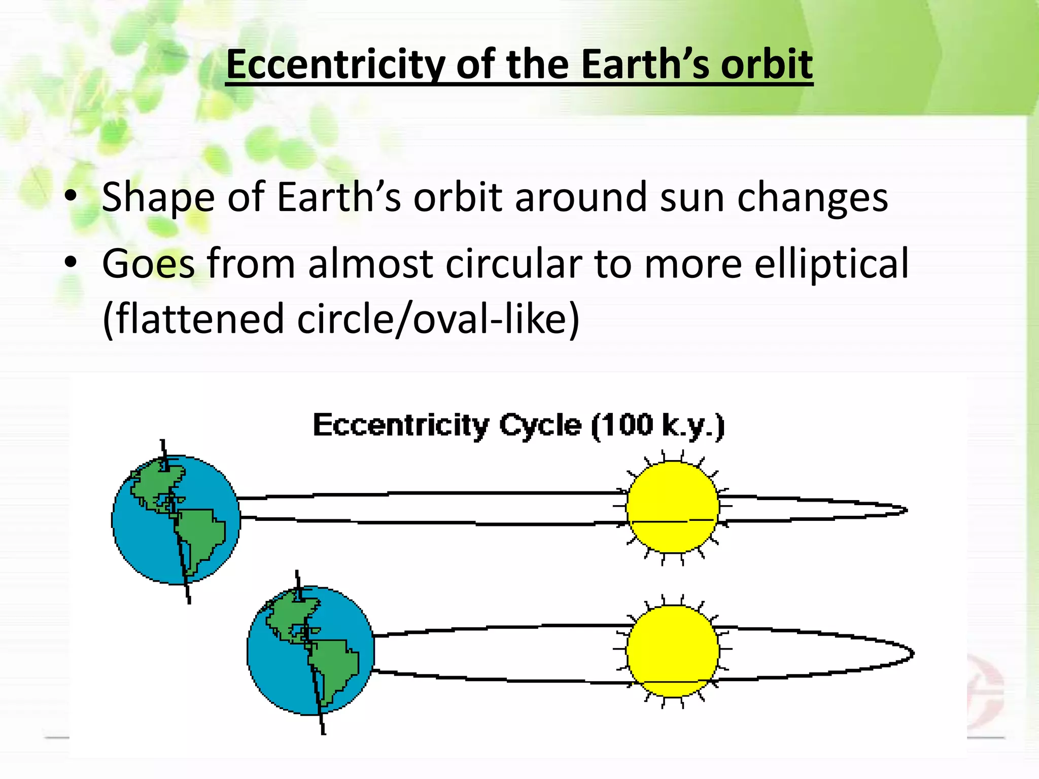 Eccentricity of the Earth’s orbitShape of Earth’s orbit around sun changes Goes from almost circular to more elliptical (flattened circle/oval-like)
