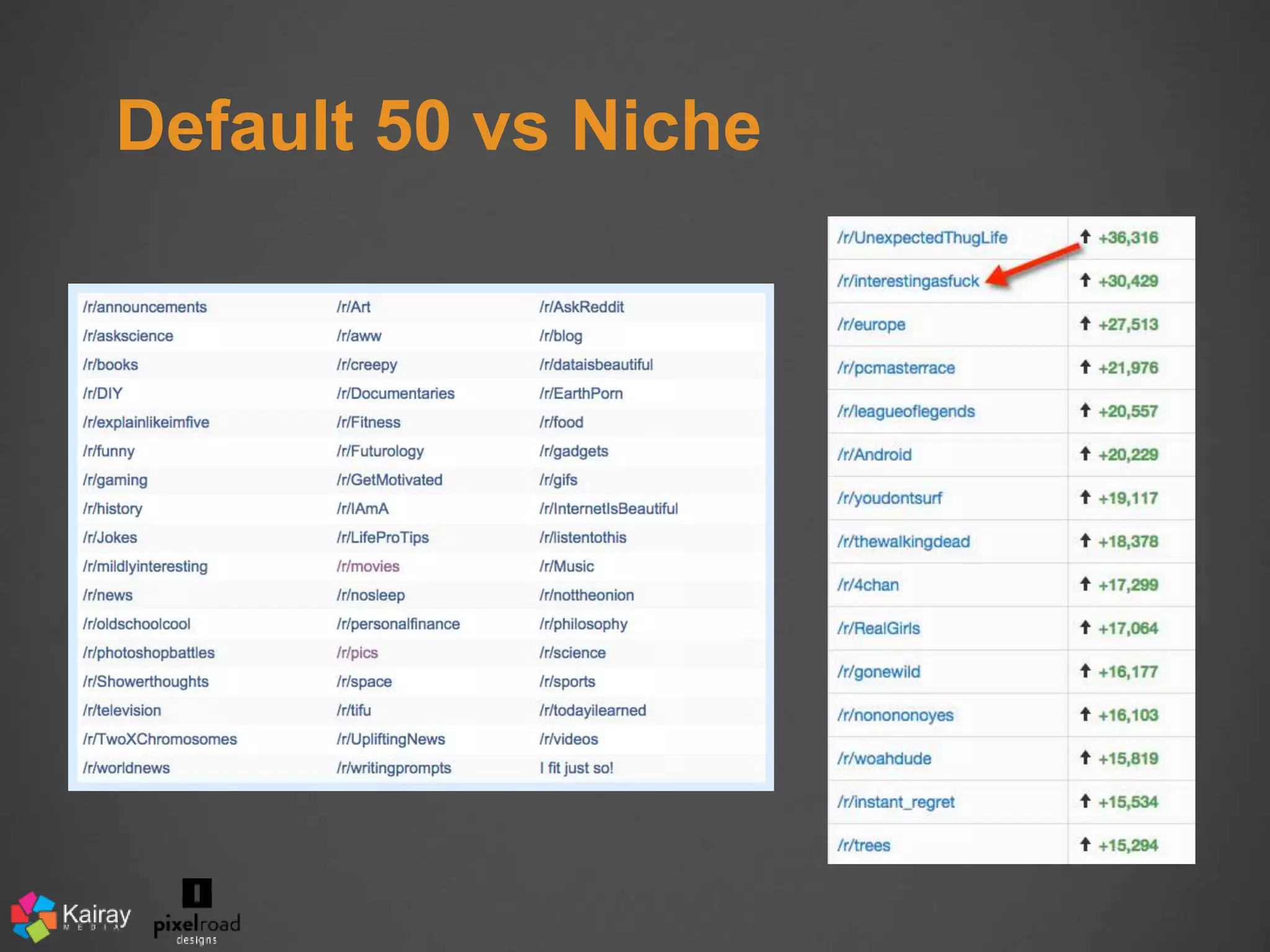 Default 50 vs Niche 
 