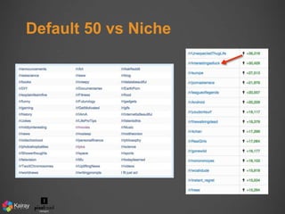Default 50 vs Niche 
 