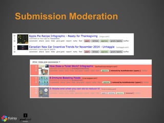 Submission Moderation 
 