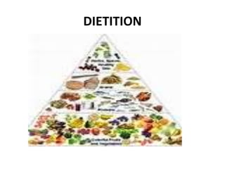 DIETITION
 