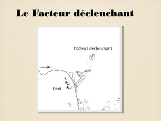 Le Facteur déclenchant

 