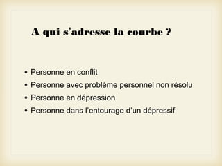 A qui s’adresse la courbe ?

•
•
•
•

Personne en conflit
Personne avec problème personnel non résolu
Personne en dépression
Personne dans l’entourage d’un dépressif

 