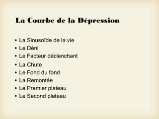La Courbe de la Dépression
•
•
•
•
•
•
•
•

La Sinusoïde de la vie
Le Déni
Le Facteur déclenchant
La Chute
Le Fond du fond
La Remontée
Le Premier plateau
Le Second plateau

 