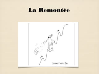 La Remontée

 