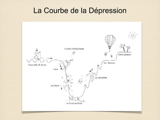 La Courbe de la Dépression

 