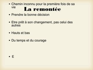 •

Chemin inconnu pour la première fois de sa
vie

•

Prendre la bonne décision

•

Etre prêt à son changement, pas celui des
autres

•

Hauts et bas

•

Du temps et du courage

•

E

La remontée

 