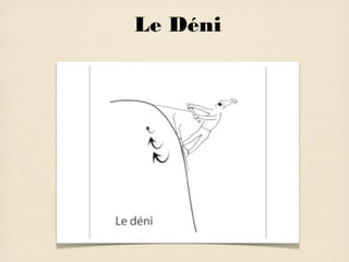Le Déni

 