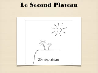Le Second Plateau

 